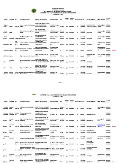 List of Accredited Drug Abuse Treatment and Rehabilitation.